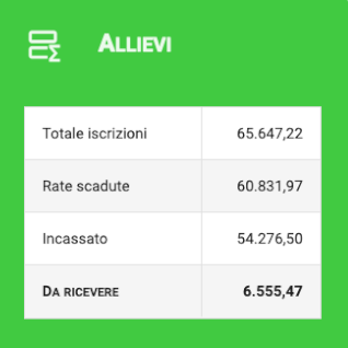 Riepilogo quote iscrizioni maturate, dovute, riscosse e da ricevere